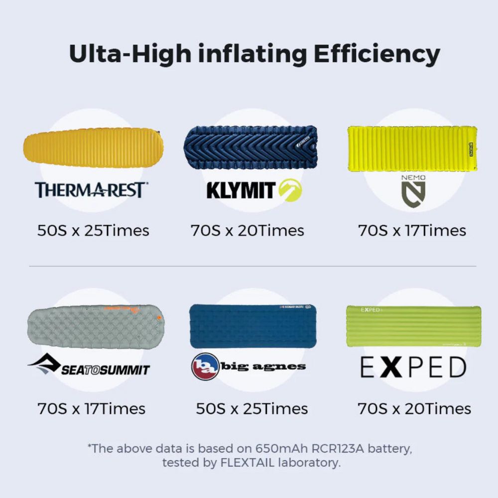 Flextail Sleeping Pad Zero Pump times