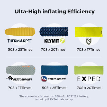 Flextail Sleeping Pad Zero Pump times
